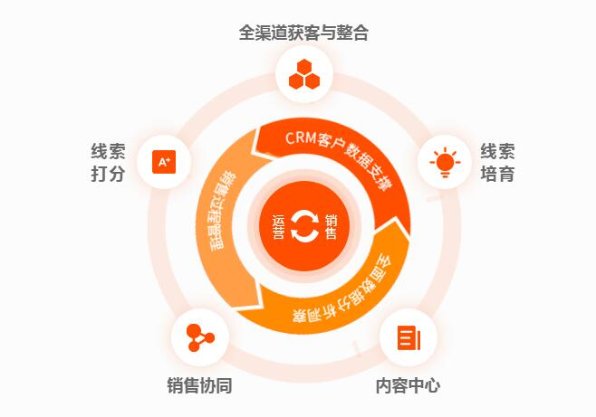 中小型企业们应该利用好小程序的优点